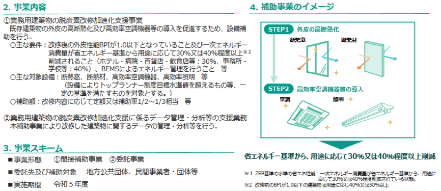 建物のリフォームで省エネするときは『業務用建築物の脱炭素改修加速化事業』